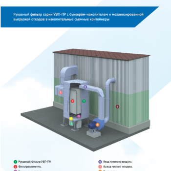 Фильтры серии УВП-ПР с бункером-накопителем и механизированной выгрузкой в съемные контейнеры