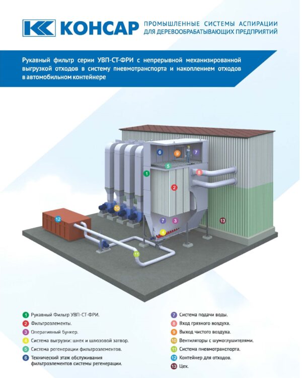 Фильтры серии УВП-СТ-ФРИ с непрерывной выгрузкой отходов в систему пневмотранспорта и автомобильный контейнер